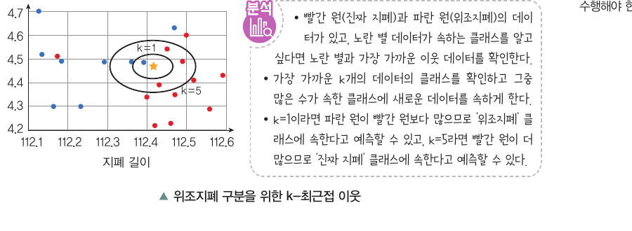 위조지폐 구분을 위한 k-최근접 이웃